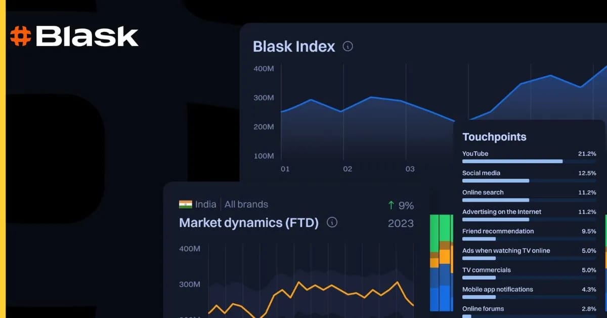 Blask представляет инструмент для анализа рынка iGaming на базе искусственного интеллекта